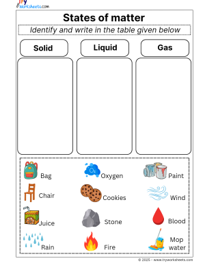 States of matter identified