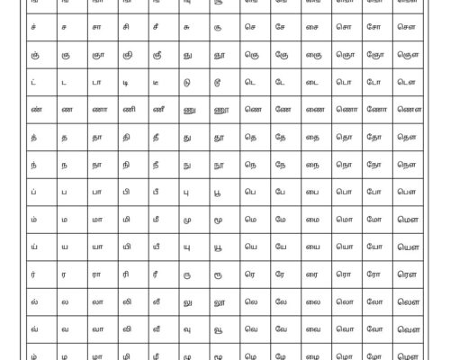Tamil Uyirmei Ezhuthukal – Chart