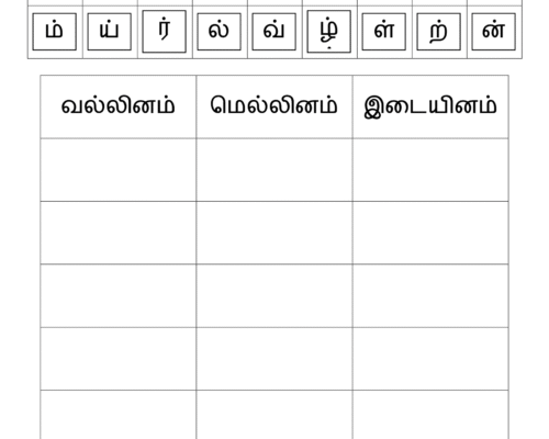 வல்லினம் மெல்லினம் இடையினம்