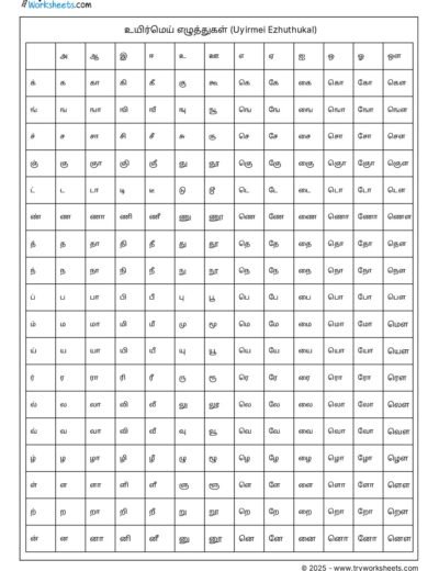 Tamil Uyirmei Ezhuthukal – Chart
