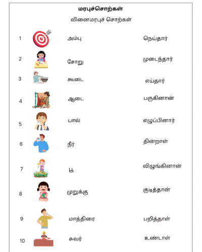 Vinai Marabu Sorkal – Poruthuga Worksheet for Grade 5 Tamil Students