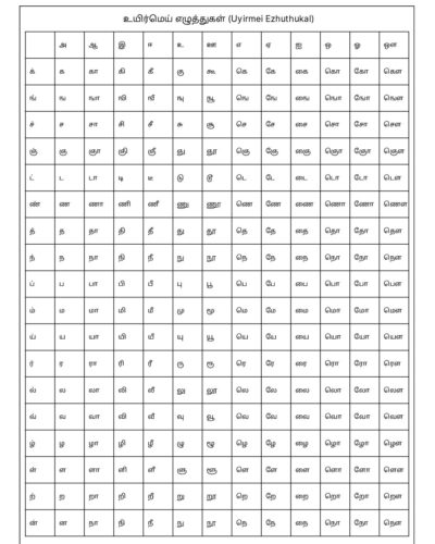 Tamil Uyirmei Ezhuthukal – Chart
