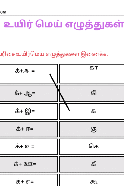 க வரிசை உயிர்மெய் எழுத்துகளை இணைக்க.