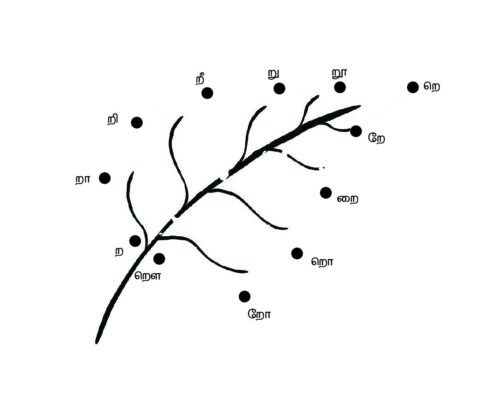 Tamil Uyir Mei Eluthukkal Varisai Dot-Dot worksheets – 17