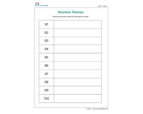 Math – Grade 1 – Number Names – Write the Number Name for the Given Number (91 to 100)