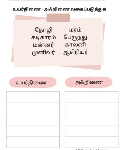 Tamil Grade 4  Uyartiṇai Ahrinai  (உயர்திணை அஃறிணை)