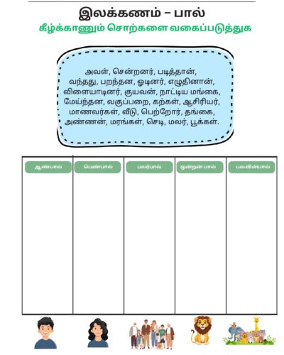 Tamil Grade 4 Gender Classification (இலக்கணம் – பால்)